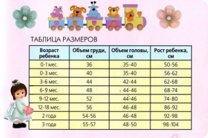 Таблица детских размеров